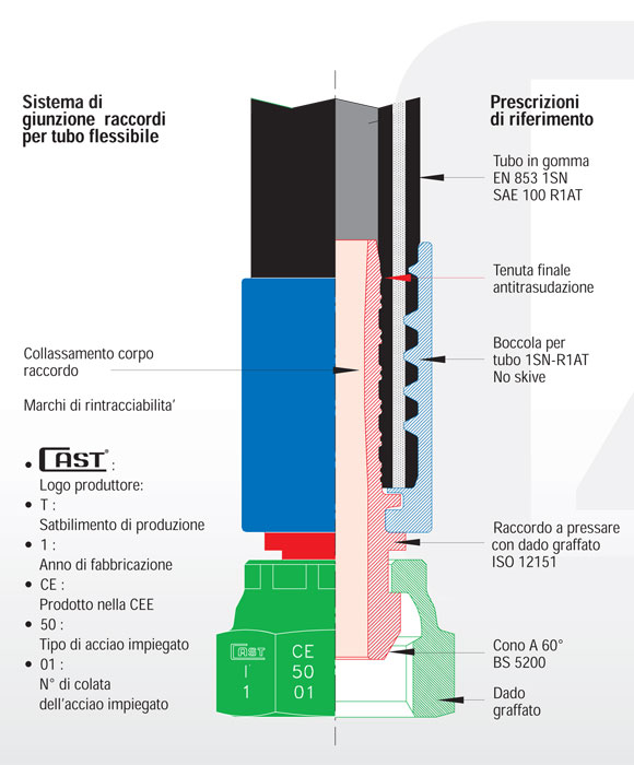 Schema di principio (boccola a non spellare)